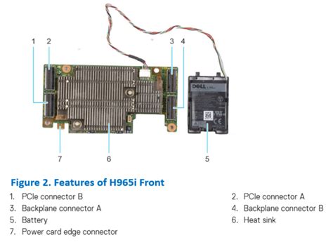 Dell PowerEdge RAID Controller 12 User’s Guide PERC H965i .